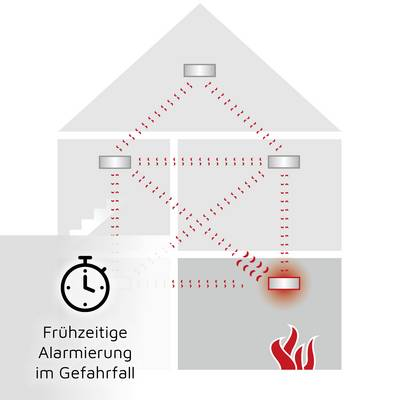 Ei Electronics Vezeték nélkül füstjelző, hálózatba köthető, elemes,  (Ei650RF-3XD)